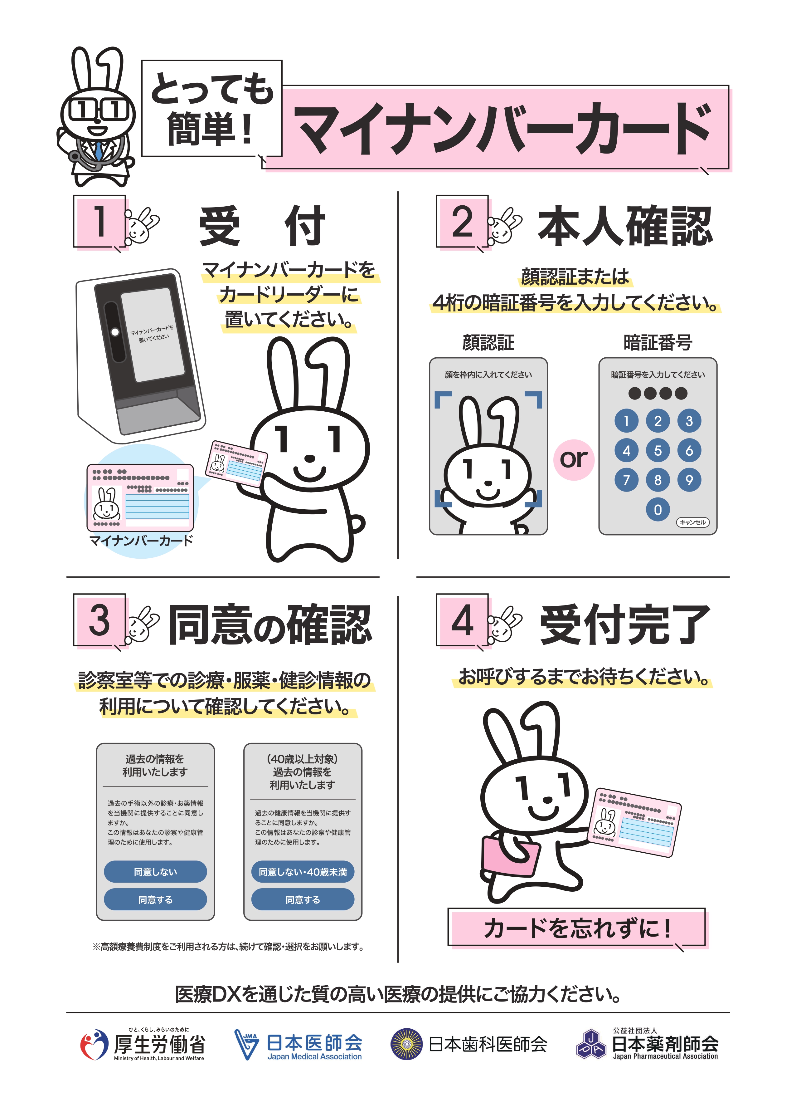 診療に関する掲示事項